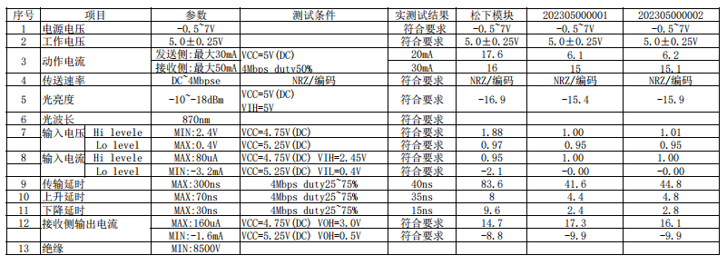1X8光？？？ FT ENQD55301数据