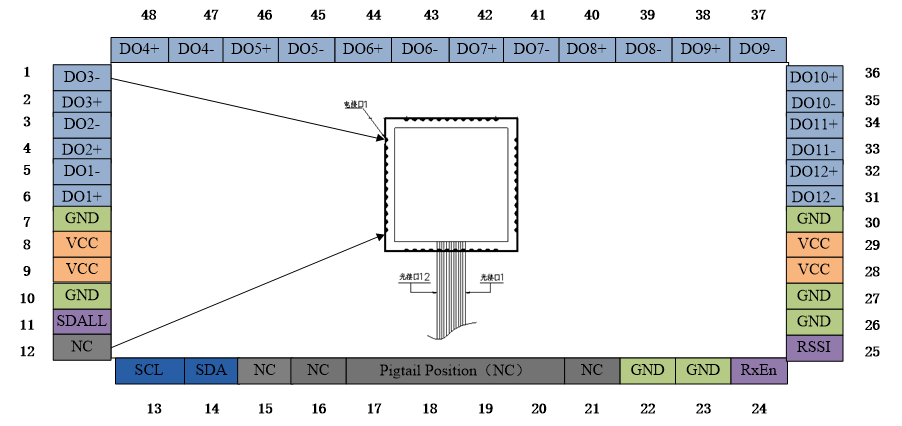 新宝GG—创立事业平台